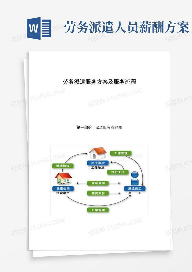 大气版劳务派遣服务方案及服务流程