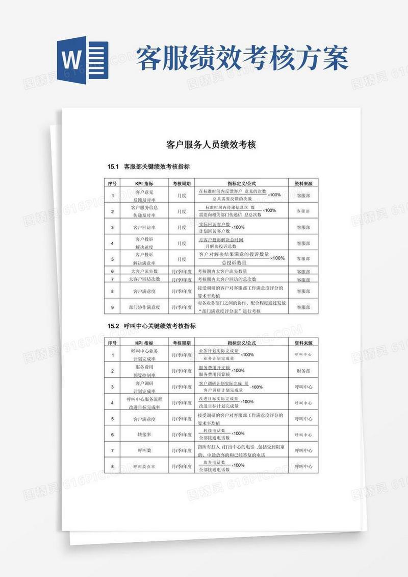 实用的客户服务人员绩效考核方案
