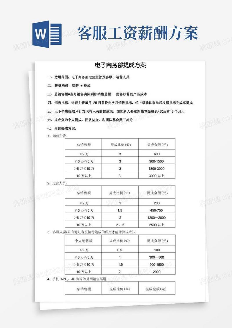 方便的电商部薪酬提成方案