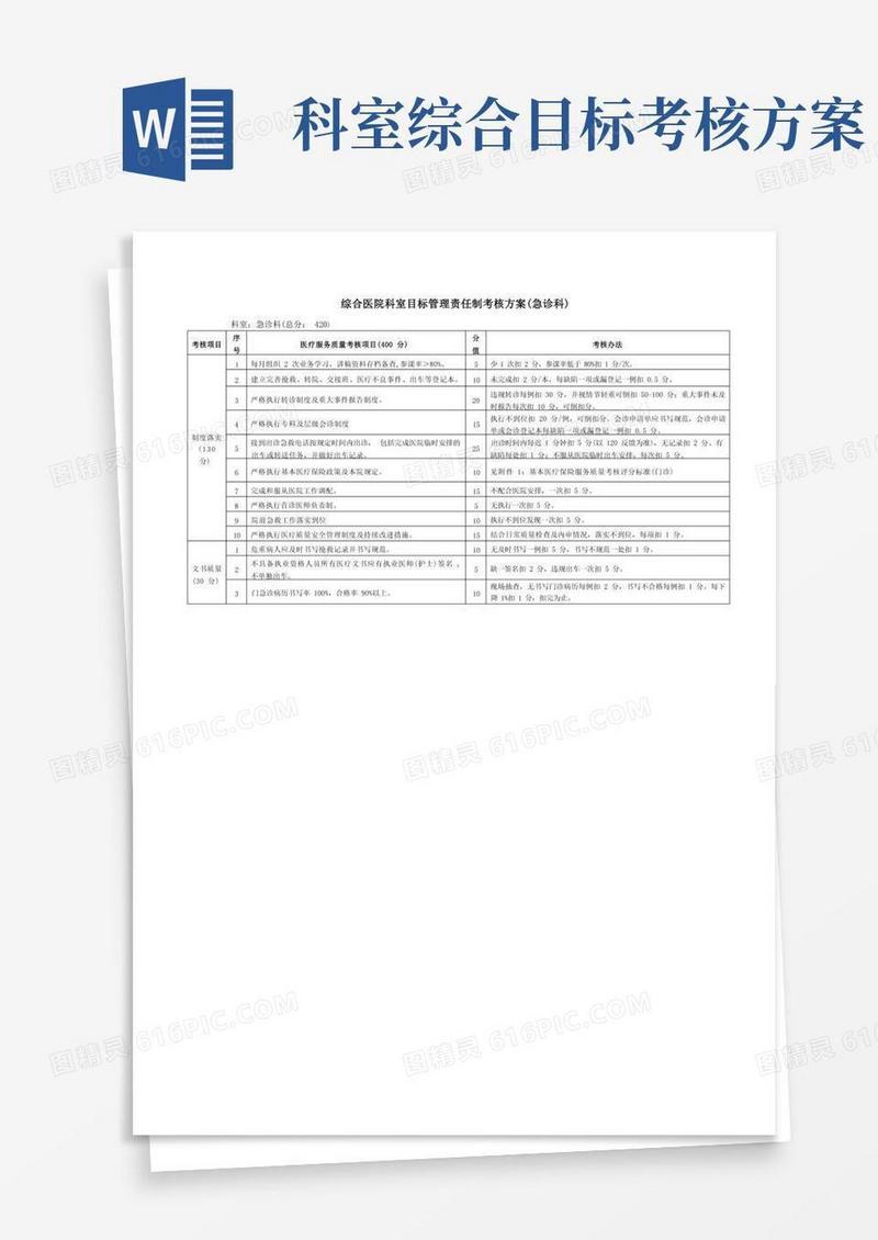 大气版综合医院科室目标管理责任制考核方案(急诊科)