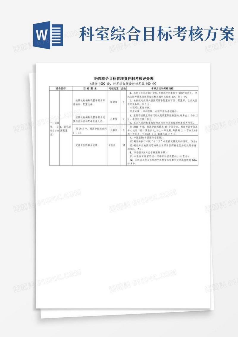 通用版!医院综合目标管理责任制考核方案