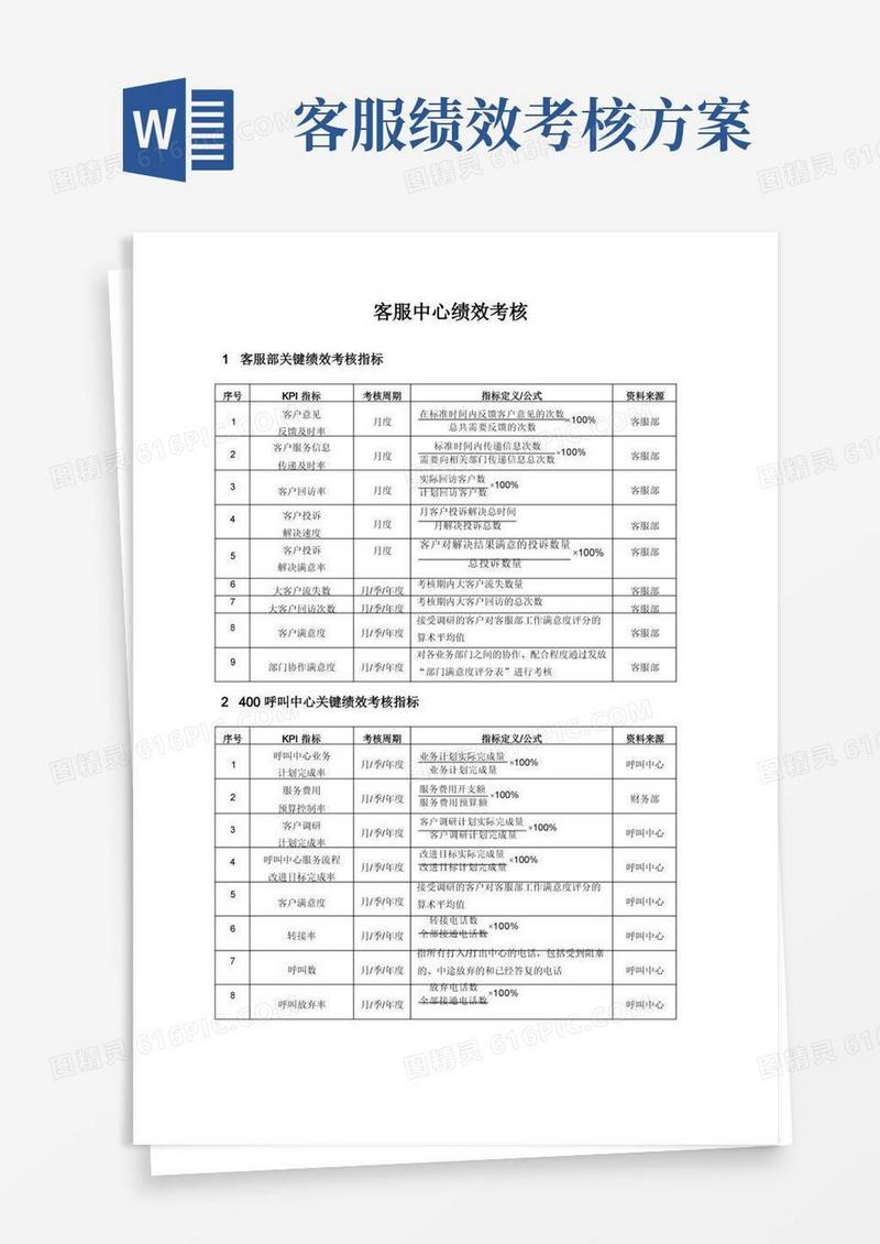 实用的客服中心绩效考核指标