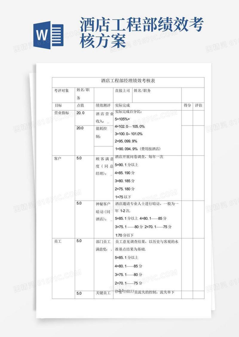 方便的酒店工程部经理绩效考核表