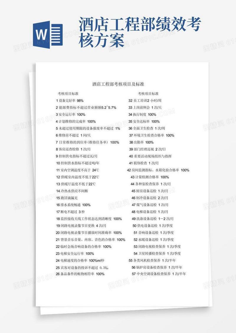 方便的酒店工程部考核项目及标准