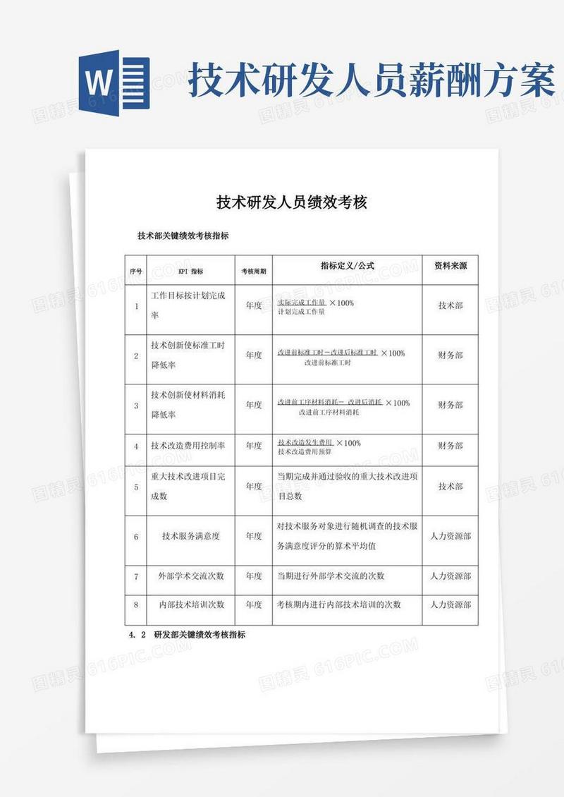 简易版技术研发人员绩效考核