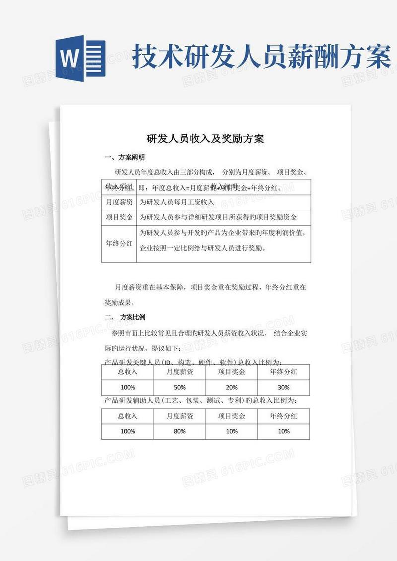 大气版研发人员收入及奖励方案——