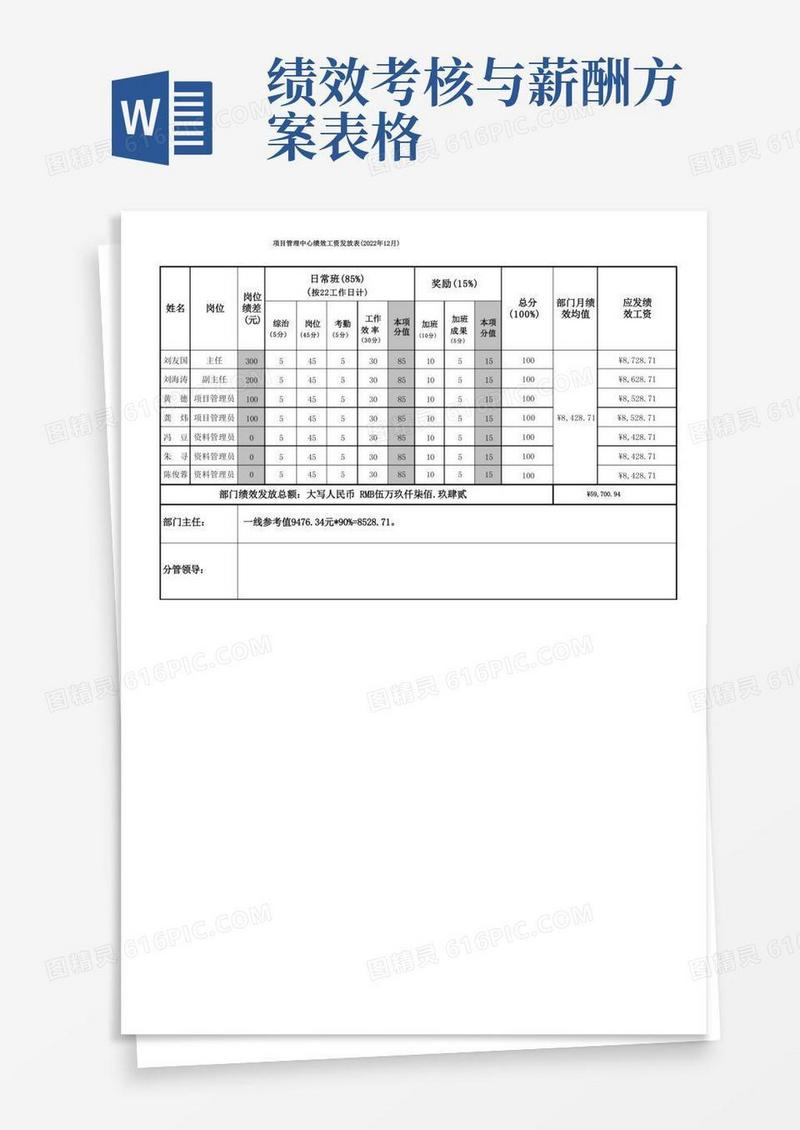 实用的公司各部们员工绩效考核与薪酬方案表