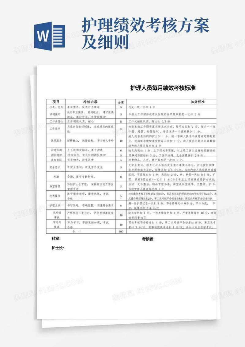 通用版护理人员每月绩效考核标准细则