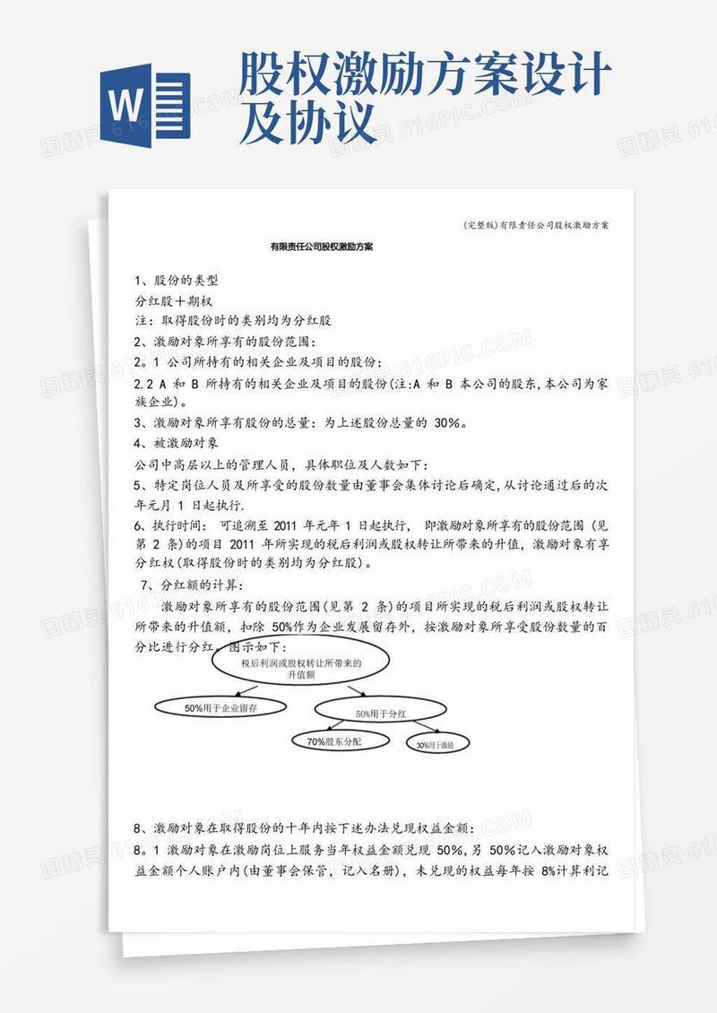 大气版(完整版)有限责任公司股权激励方案