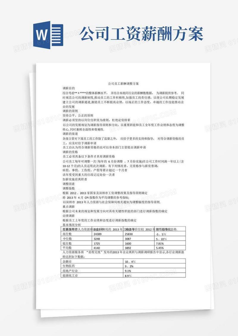 简易版公司员工薪酬调整方案