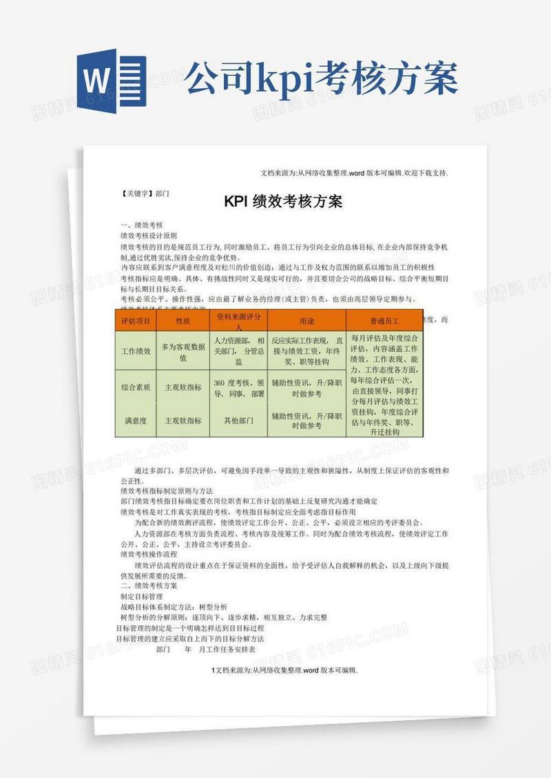 实用的【部门】KPI绩效考核方案