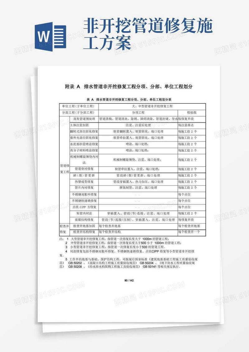 简易版排水管道非开挖修复工程分项、分部、单位工程划分