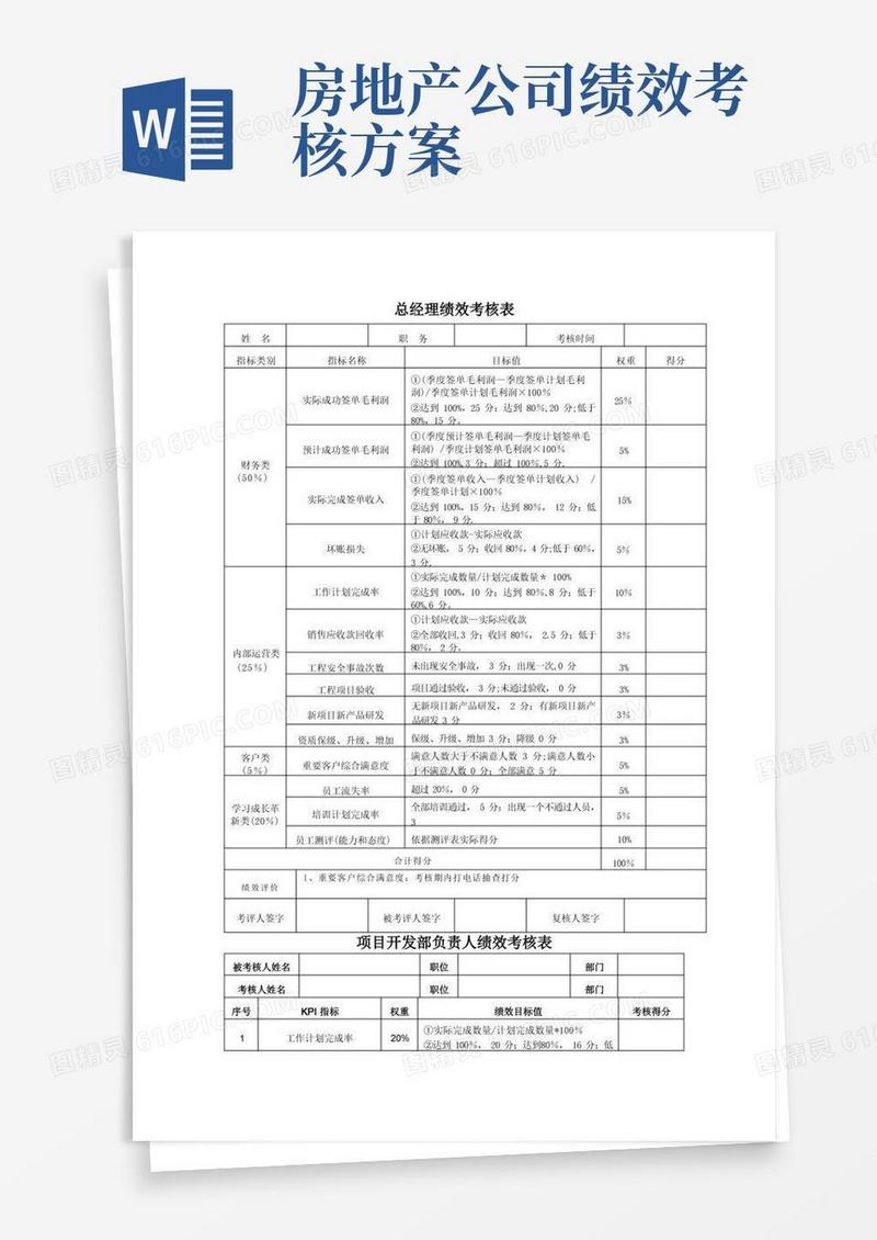 实用的房地产公司各岗位绩效考核详表