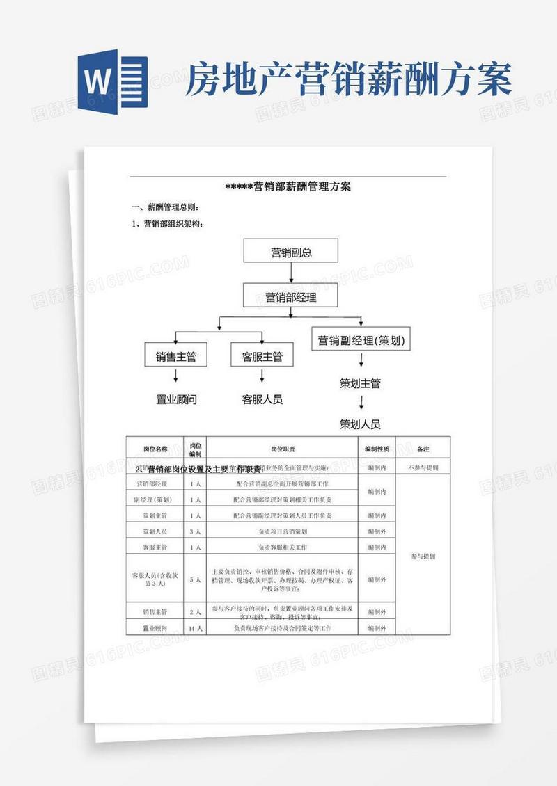 方便的某某大型房地产民企营销部薪酬管理方案