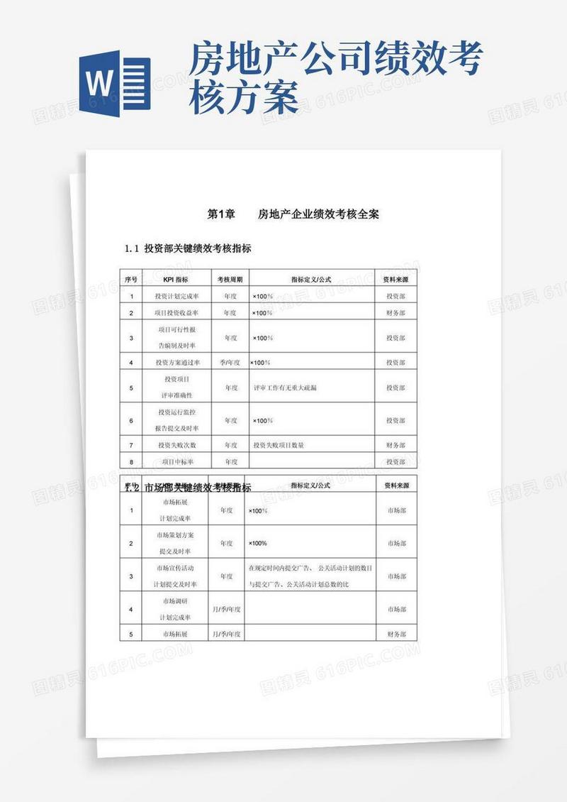 大气版房地产企业绩效考核方案