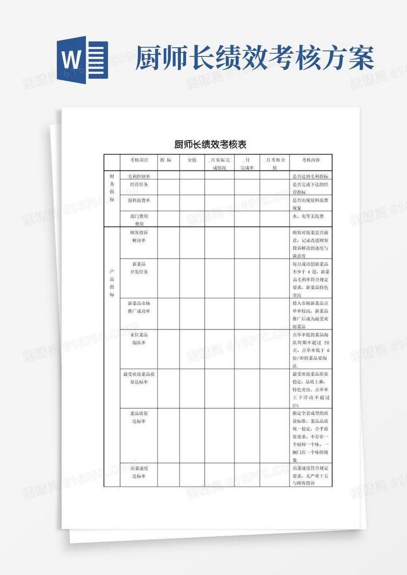 简易版厨师长绩效考核表