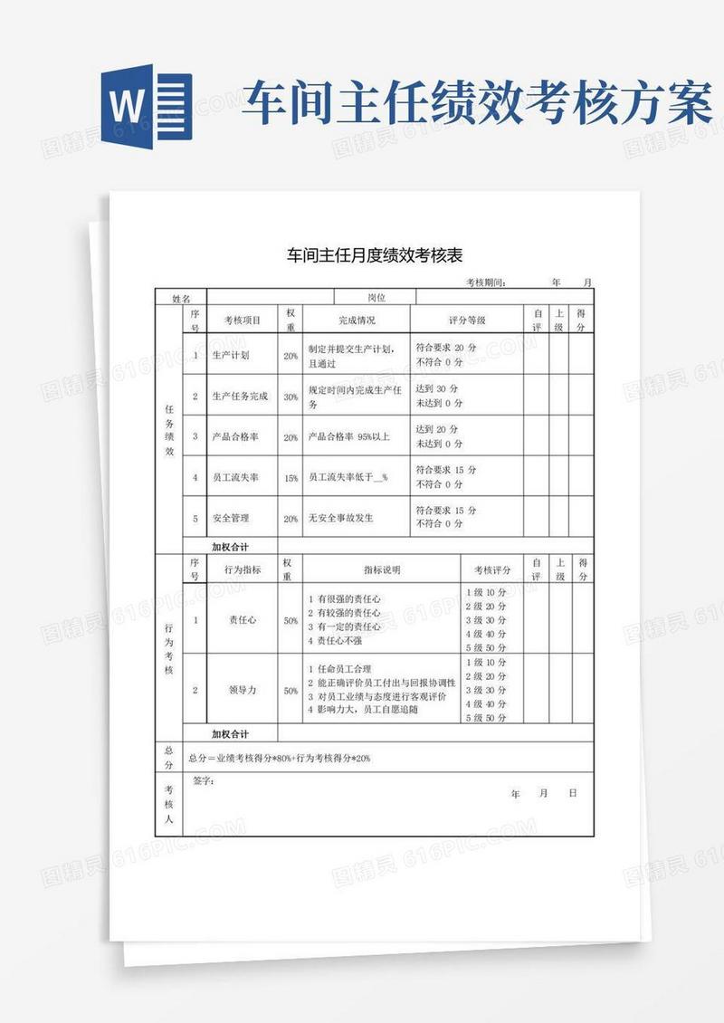 通用版车间主任月度绩效考核表