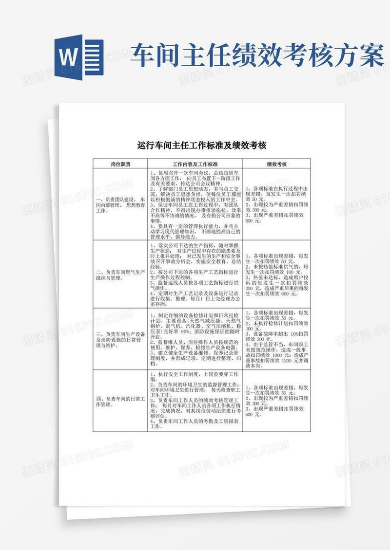 方便的运行车间主任工作标准及绩效考核