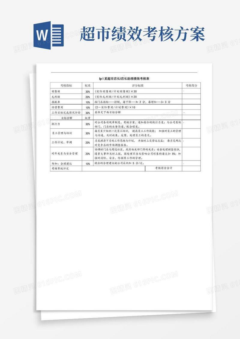 实用的超市绩效考核表