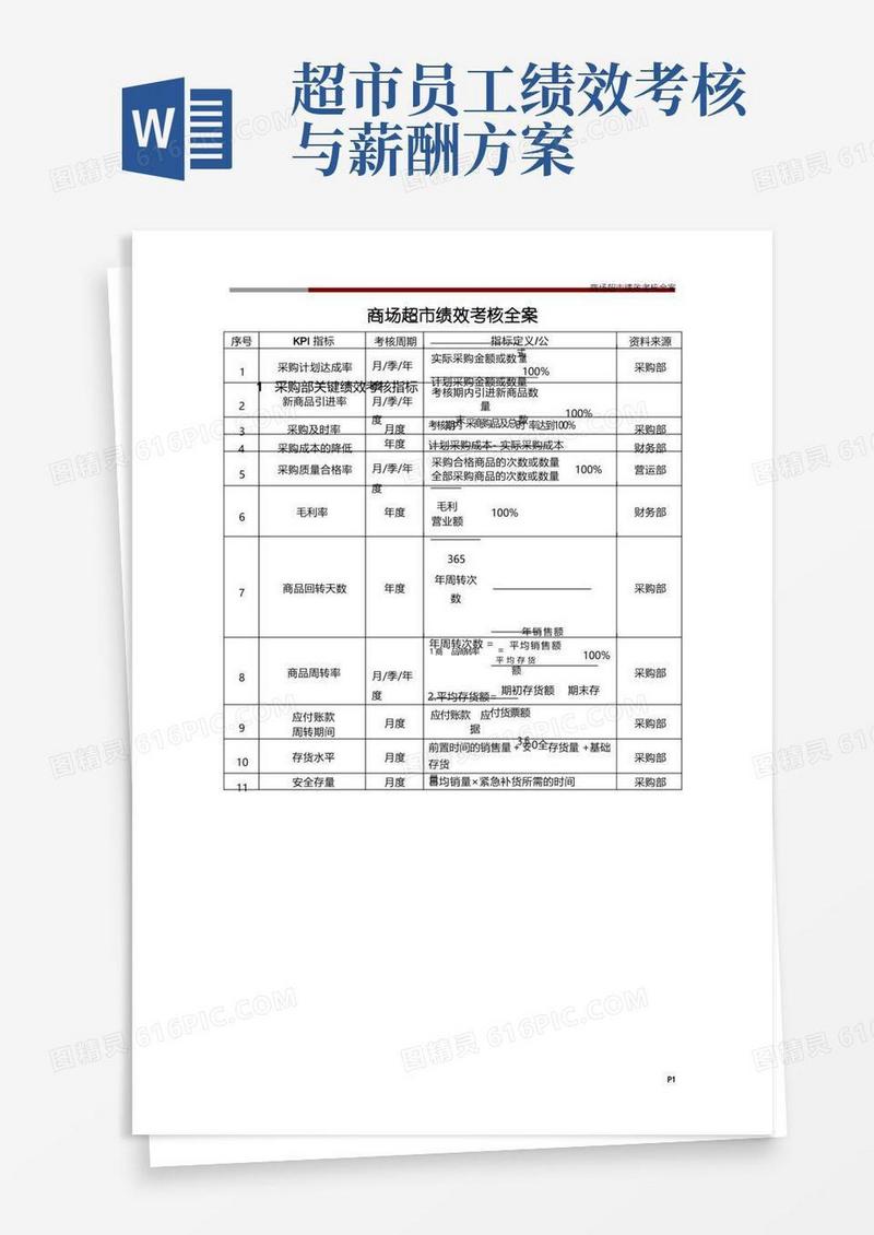 大气版商场超市绩效考核全案