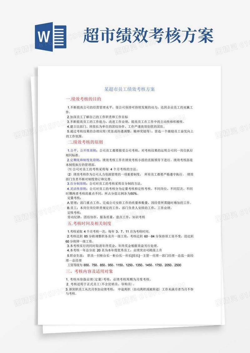 实用的某超市员工绩效考核方案