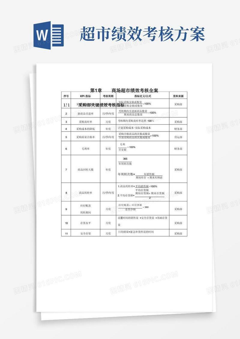 大气版商场超市绩效考核方案