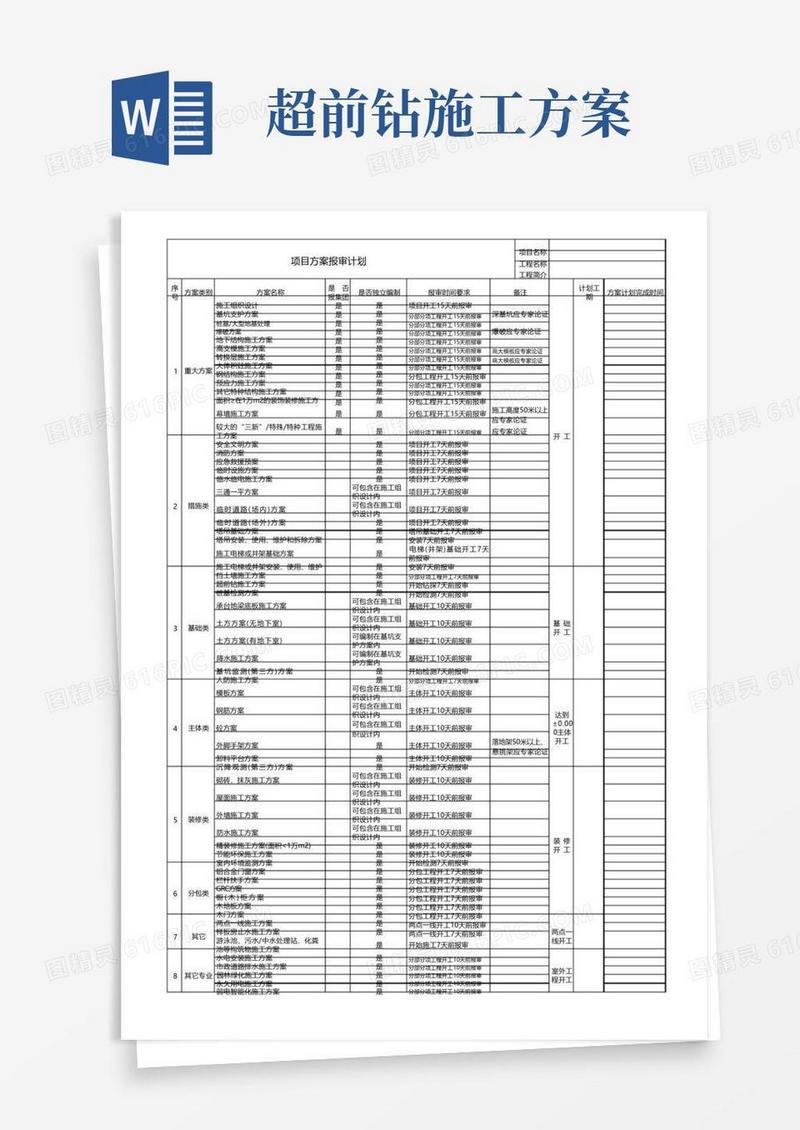 好用的新建项目施工方案报审计划表