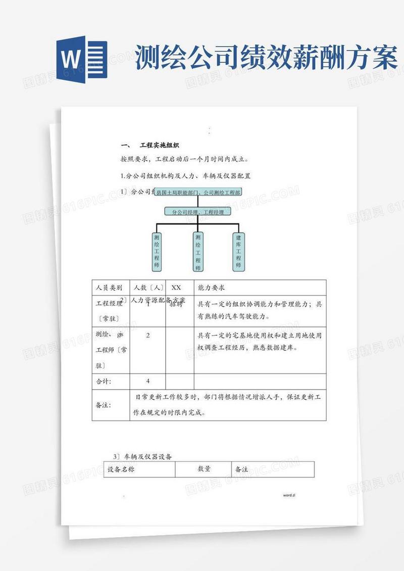 好用的测绘项目绩效考核及方案