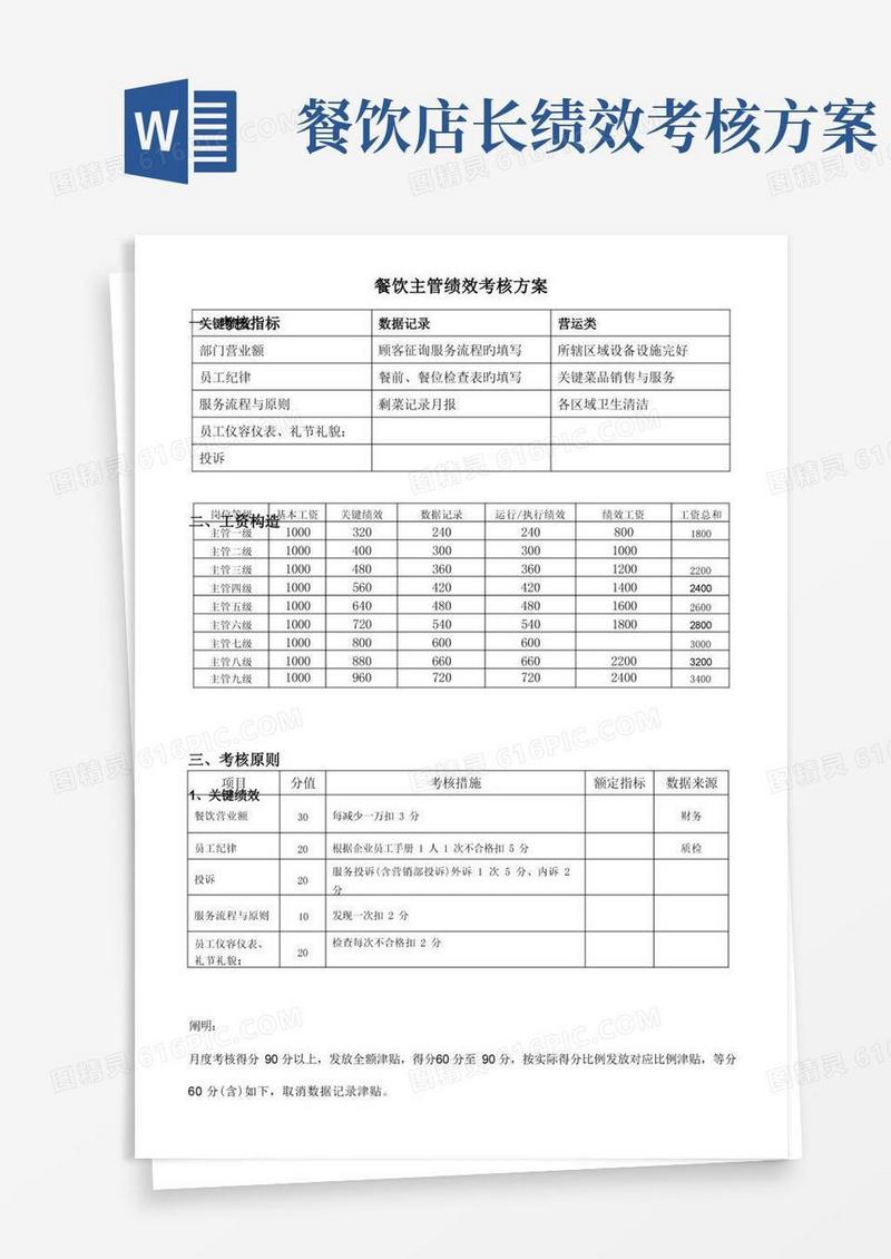 通用版餐饮主管绩效考核方案