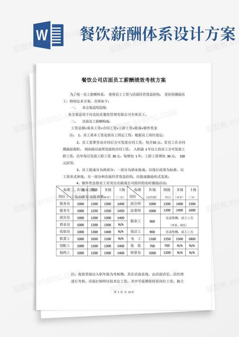 简洁的餐饮公司店面员工薪酬绩效考核方案
