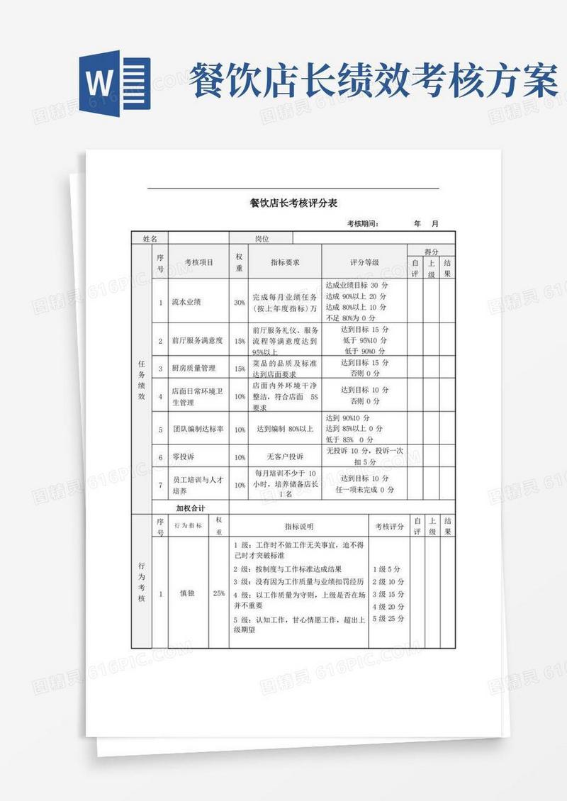 简洁的餐饮店长绩效考核表