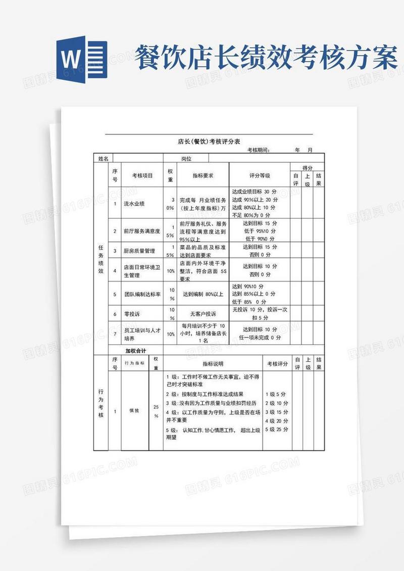 简洁的绩效考核表(店长)