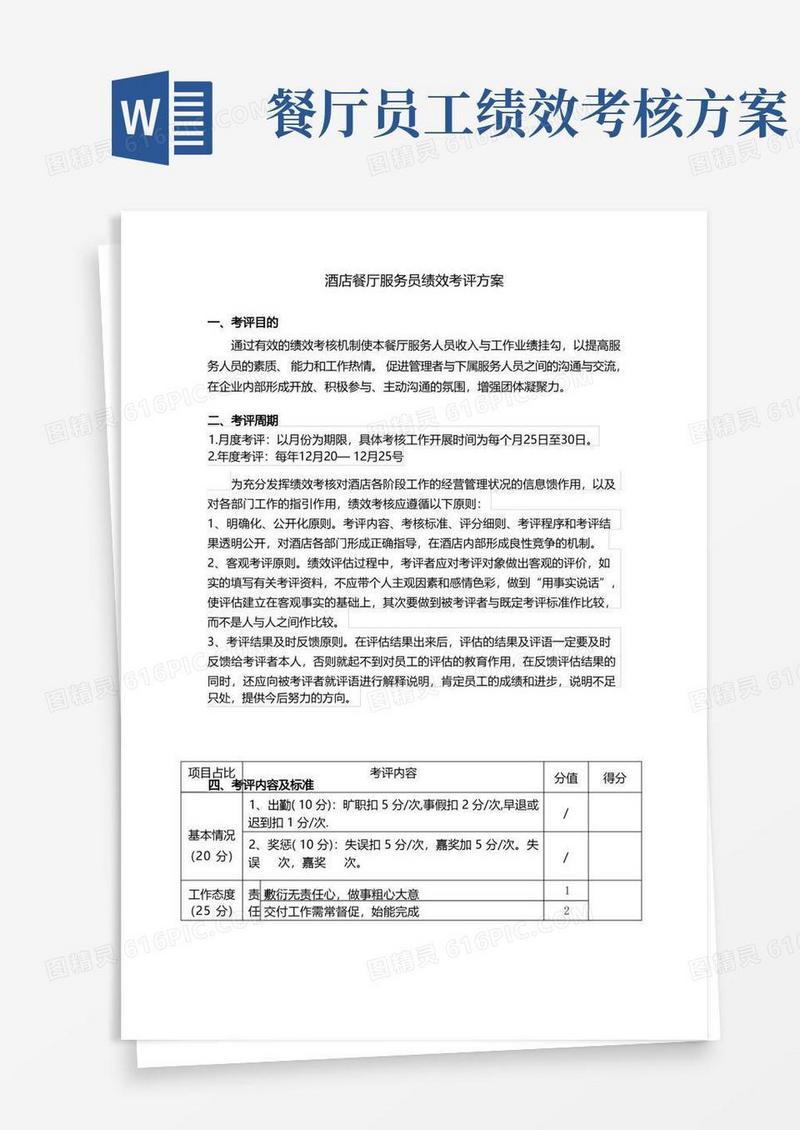 好用的酒店餐厅服务员绩效考评方案