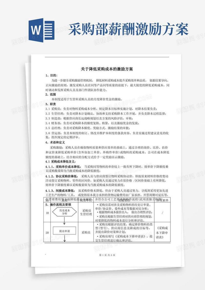 好用的关于采购激励管理制度