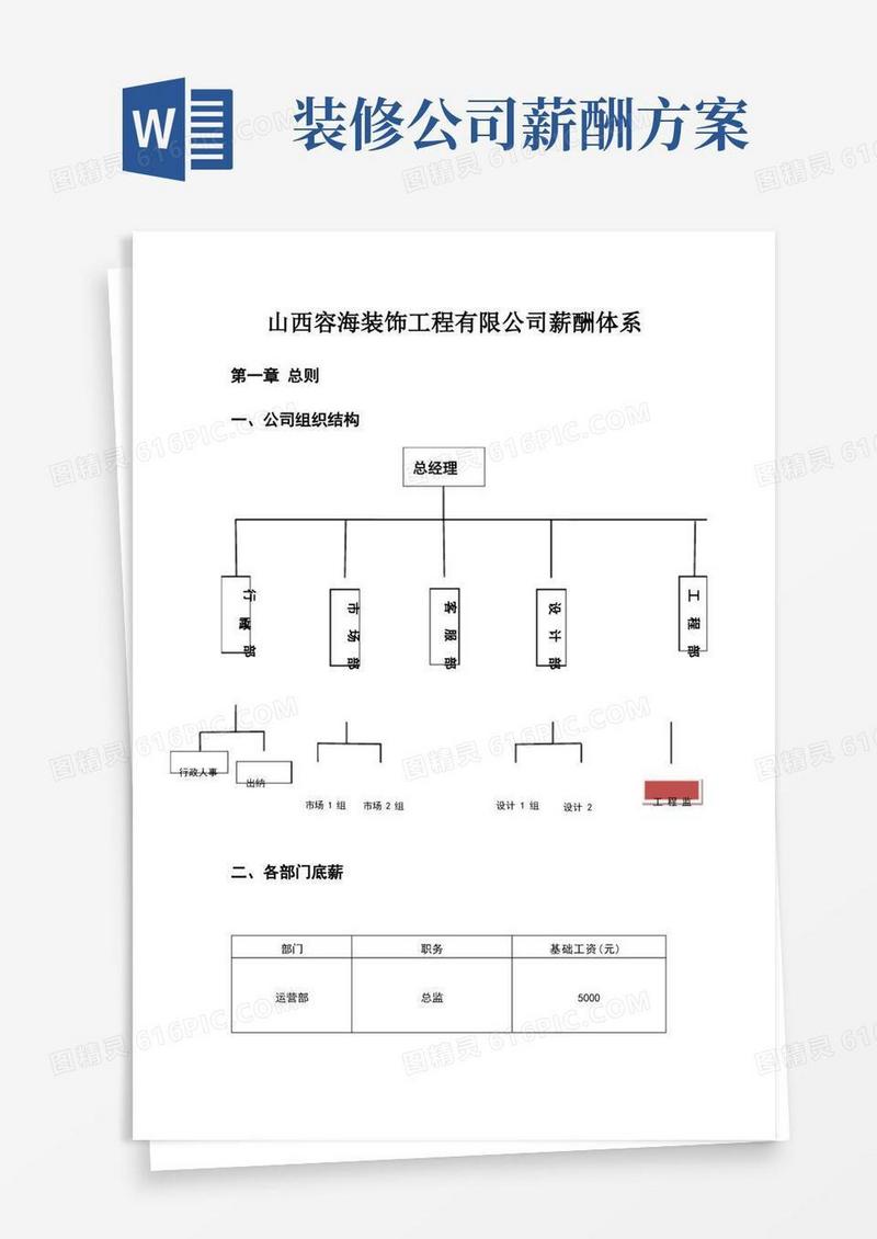 装饰公司各部门薪资待遇