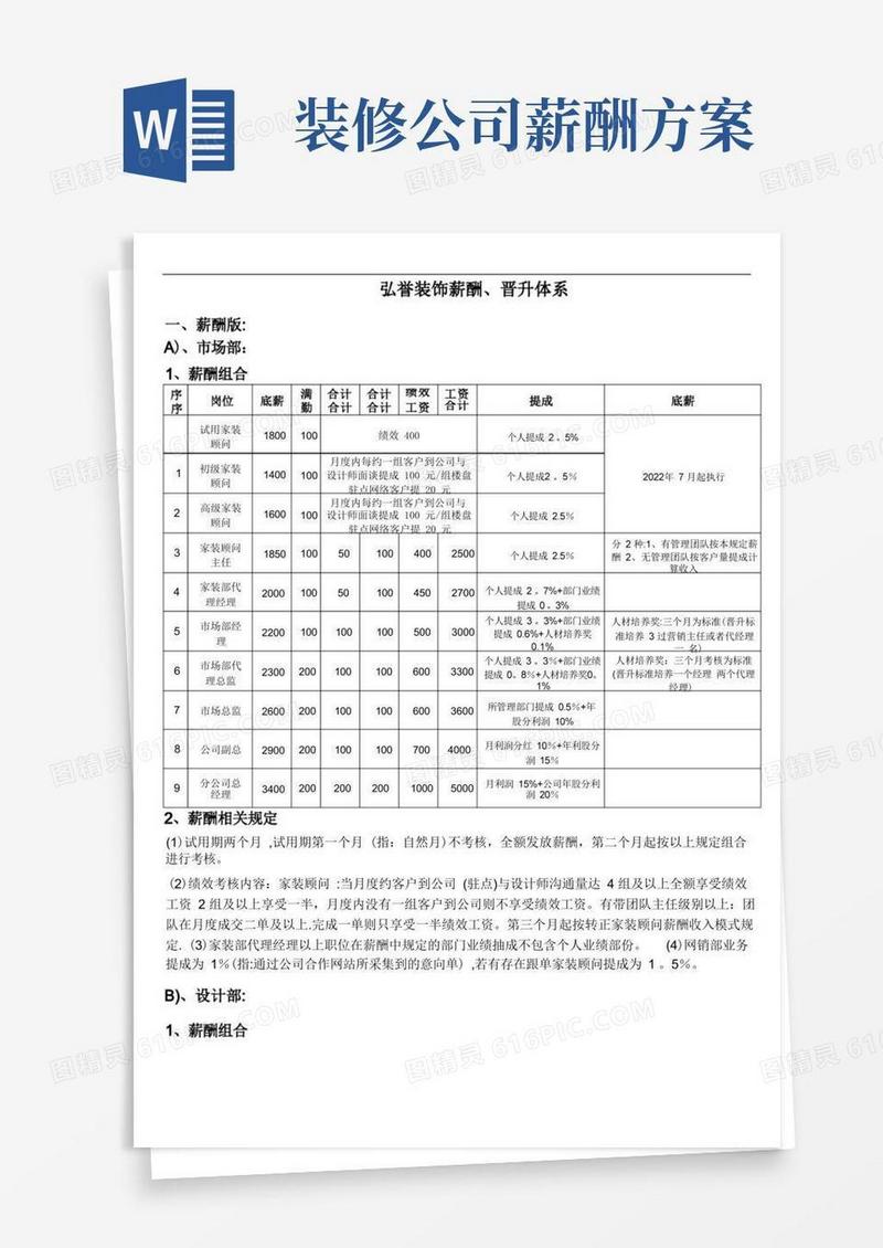 装饰公司薪酬提成制度