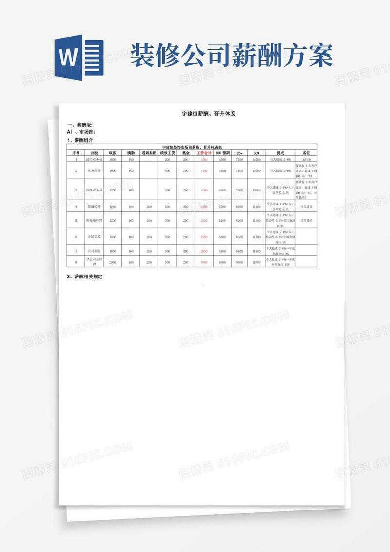 装饰公司薪酬体系