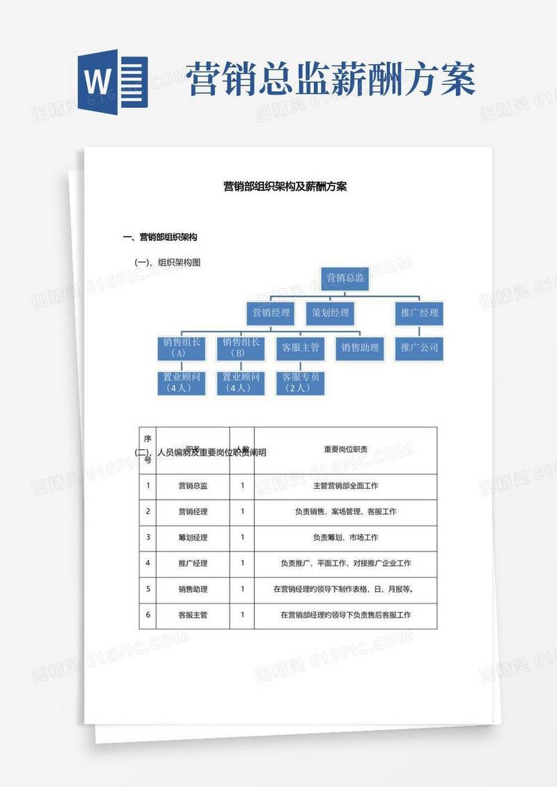 营销部组织架构及薪酬方案
