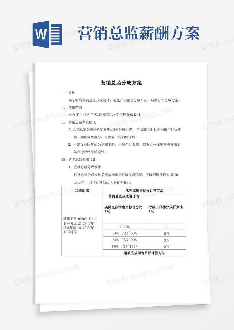 营销总监提成方案