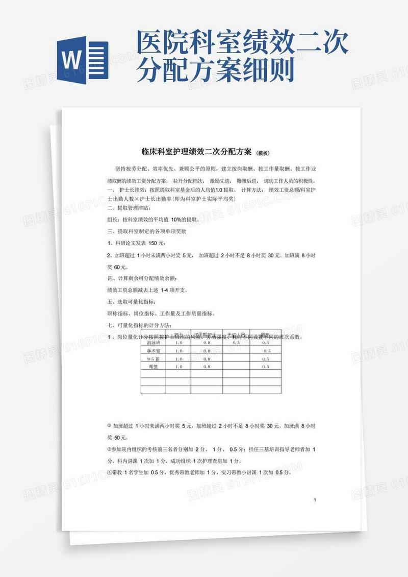 临床科室护理绩效二次分配方案(模板)