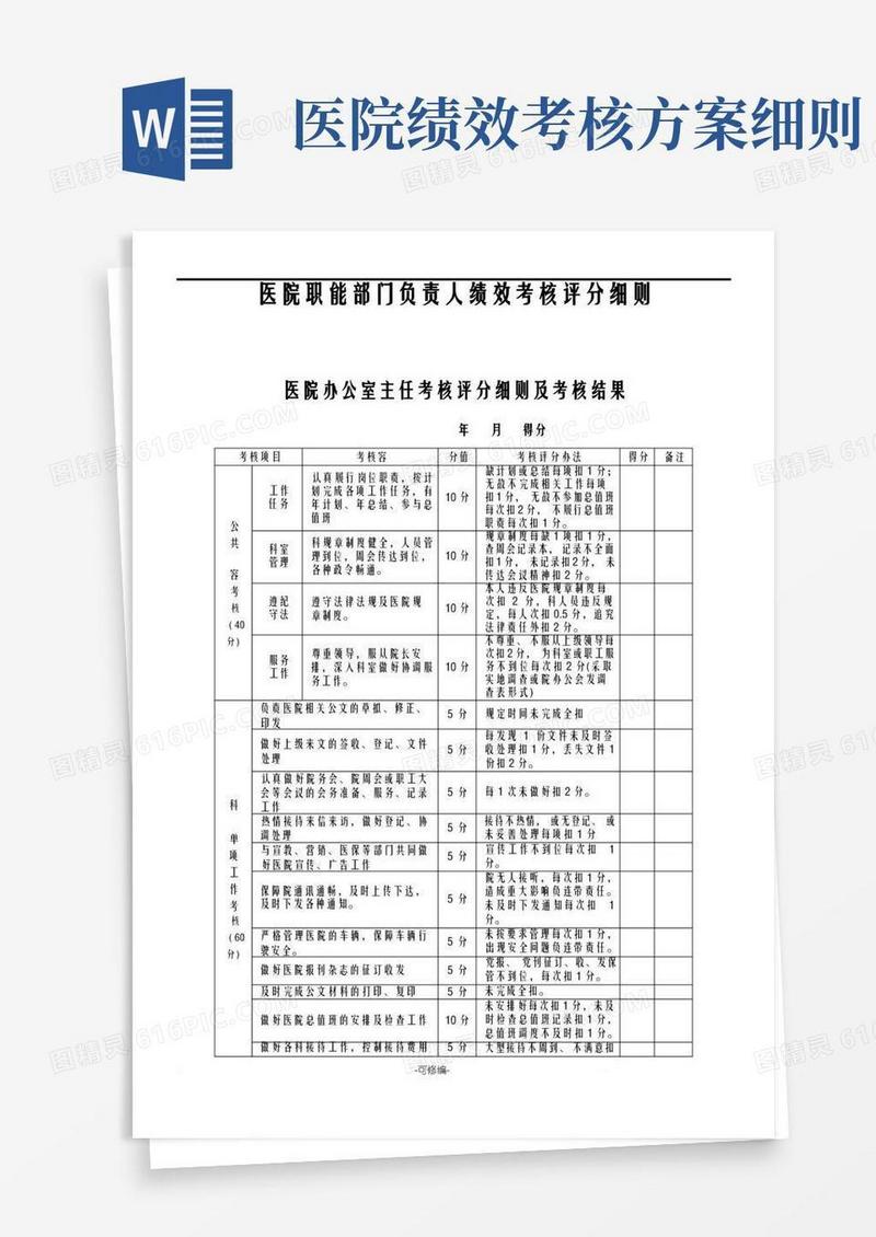 医院职能部门绩效考核方案