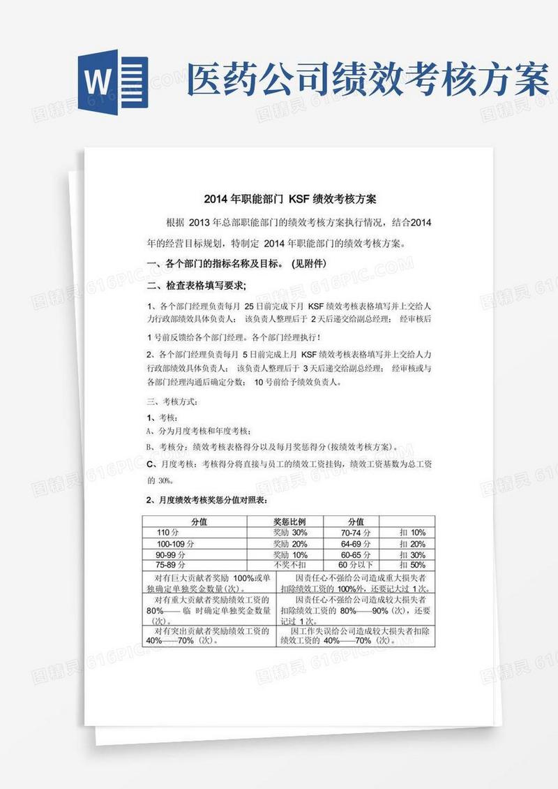 某医药公司职能部门KSF绩效考核方案
