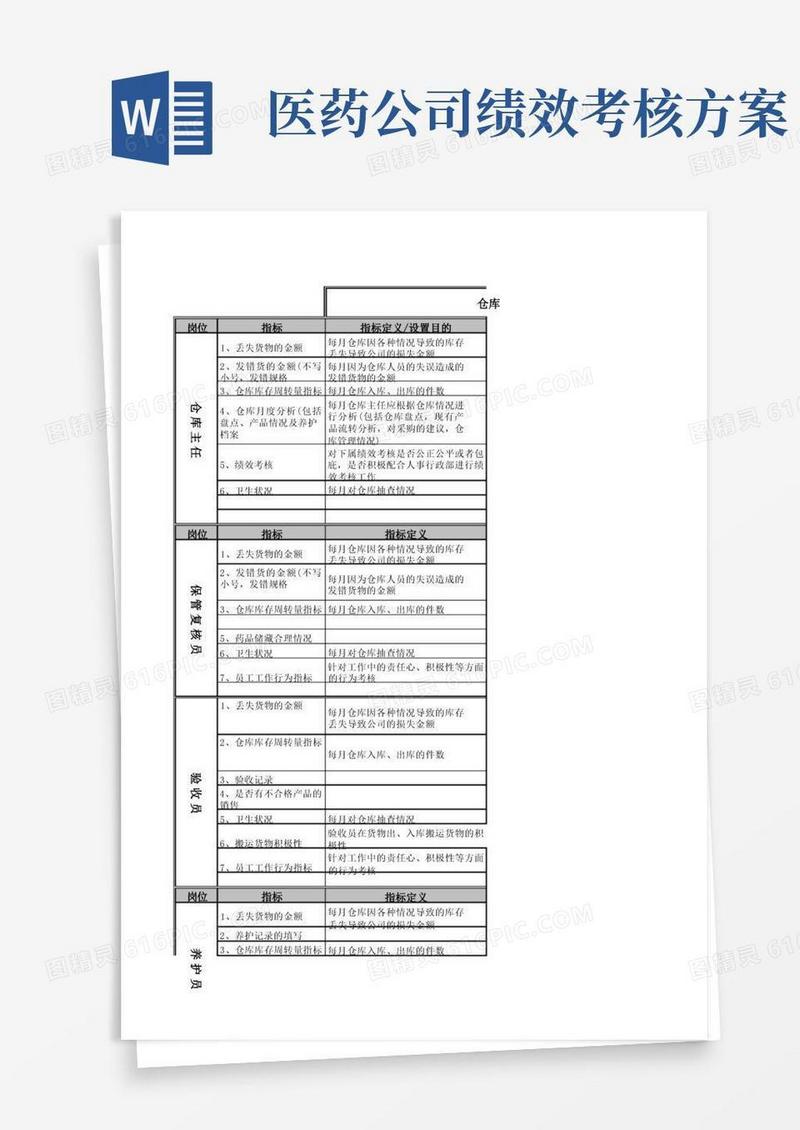 医药公司绩效考核指标库