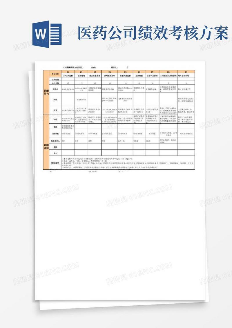 医药公司质管经理KSF薪酬绩效考核表