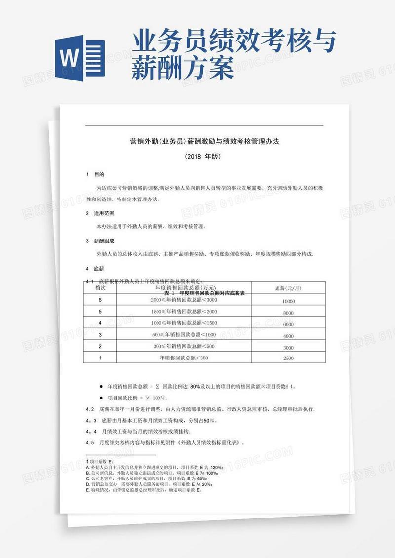 营销外勤(业务员)薪酬激励与绩效考核管理办法