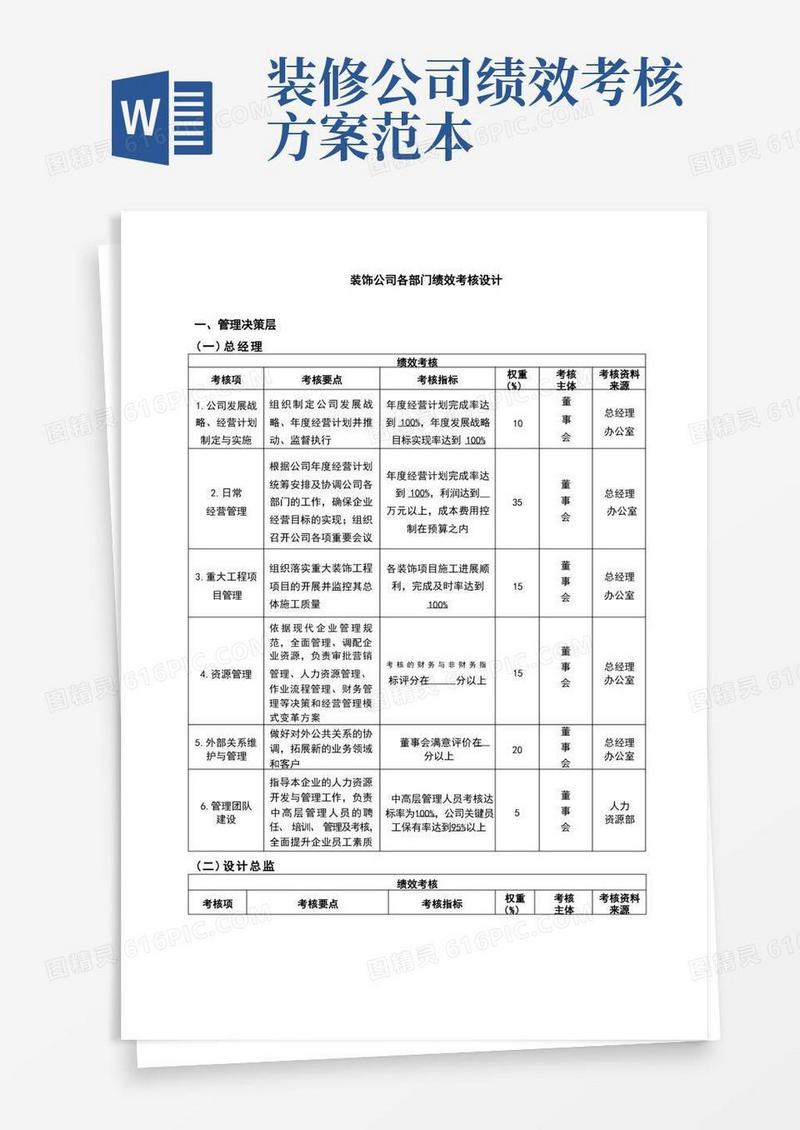 装饰公司各部门绩效考核设计
