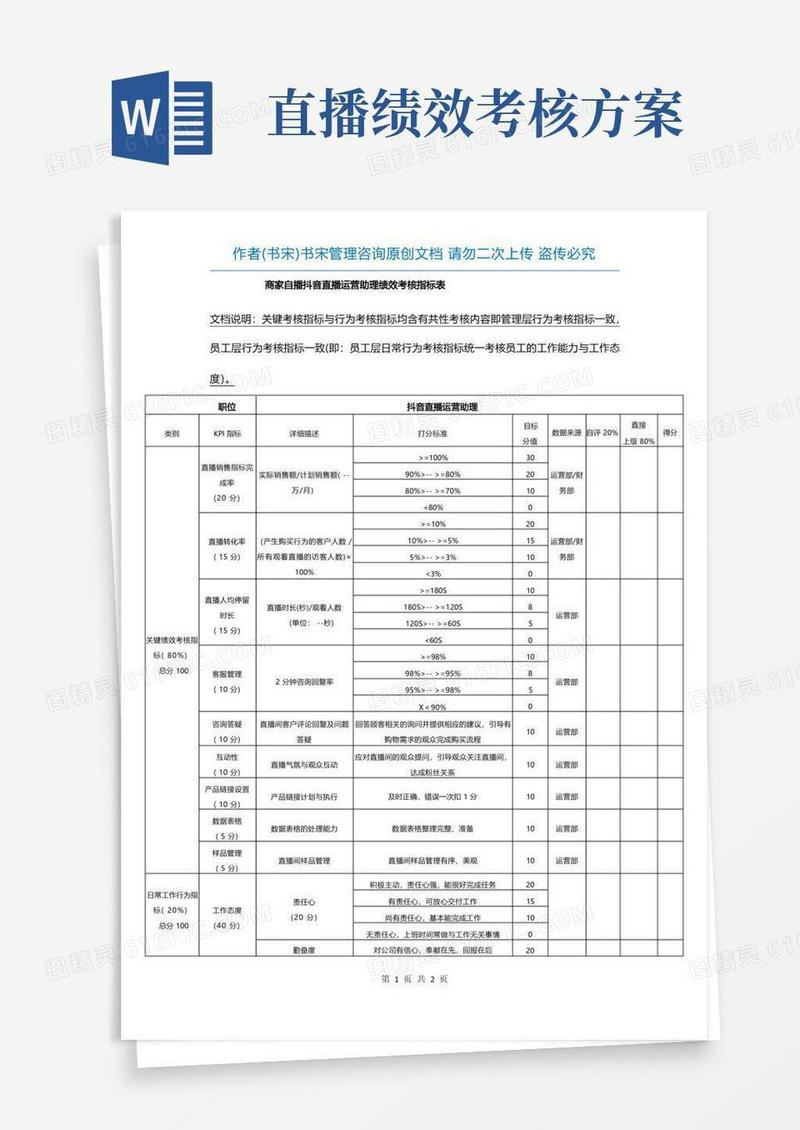 商家自播抖音直播运营助理绩效考核指标表