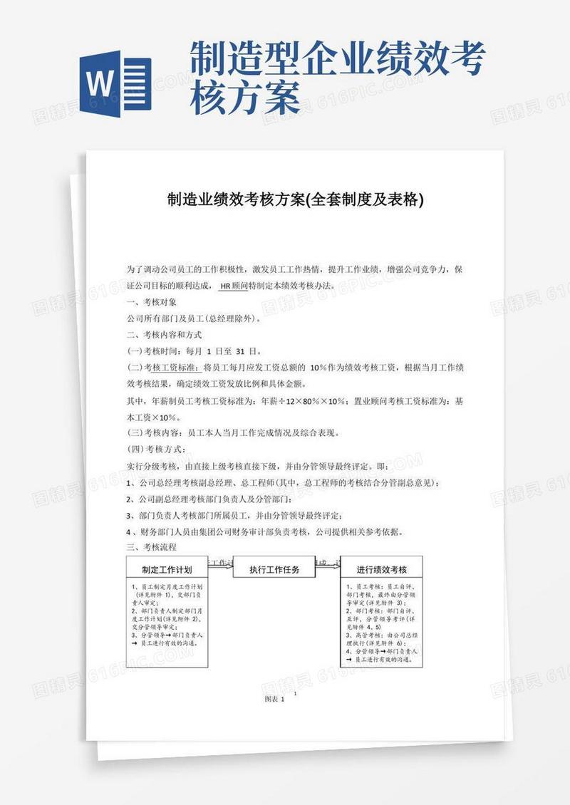 制造业绩效考核方案(全套制度及表格)