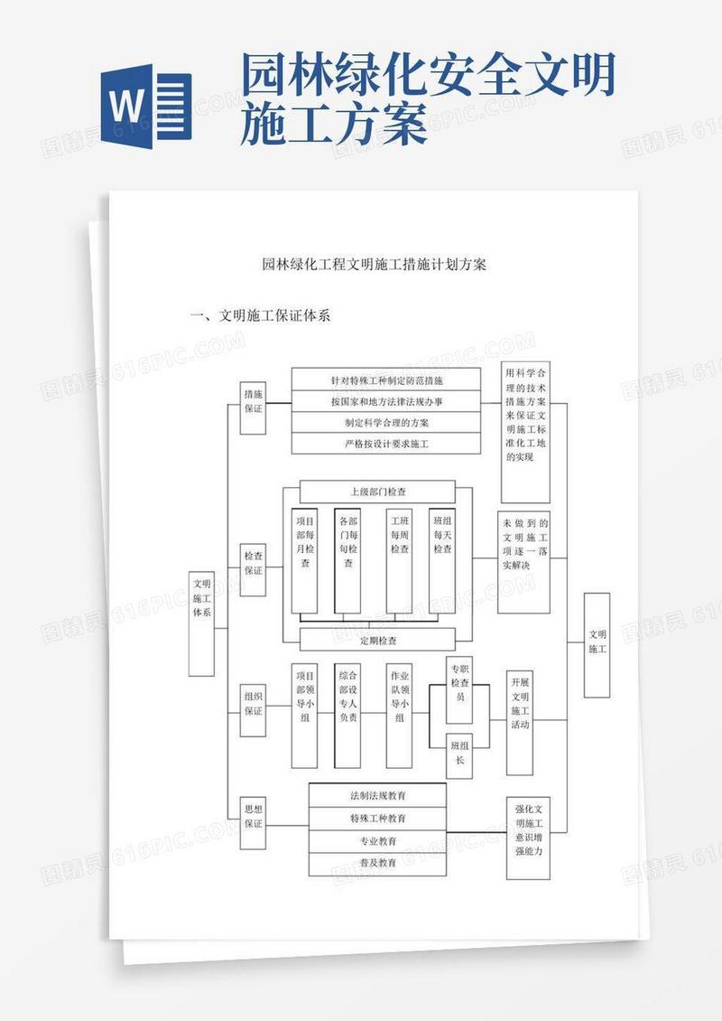园林绿化工程文明施工措施计划方案