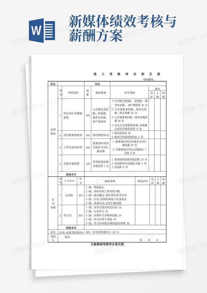 新媒体微信运营绩效考核表